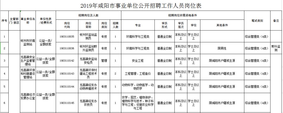 咸阳招聘信息，最新招聘机遇与挑战的探索