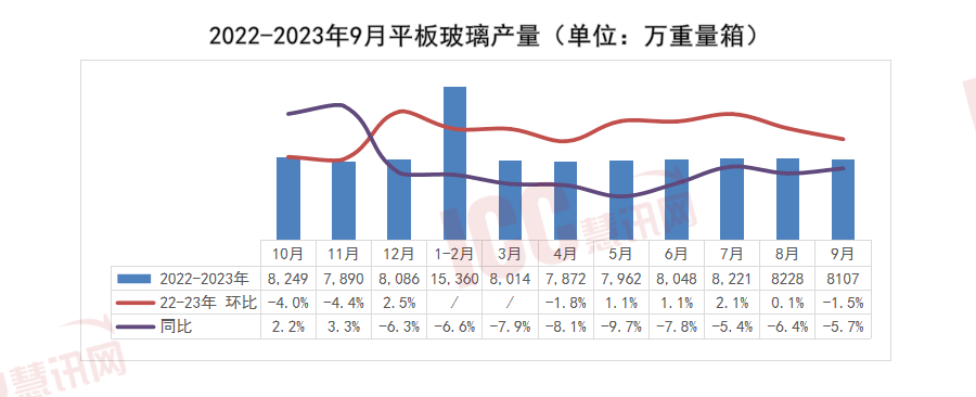 玻璃行情最新价格行情分析