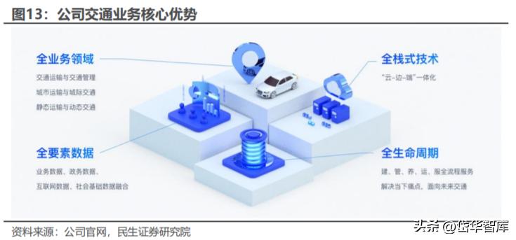 千方科技官方最新公告解读