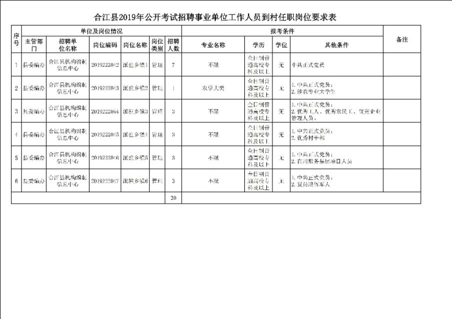 合江今日招聘信息深度解析