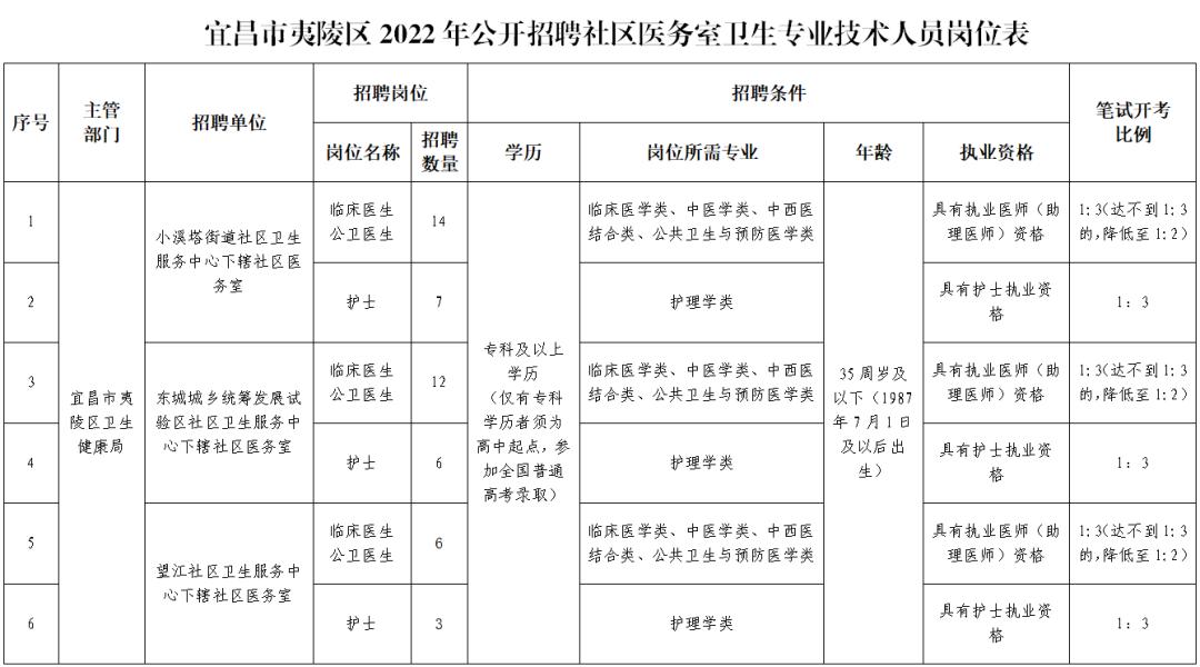 小溪塔工厂最新招聘启事