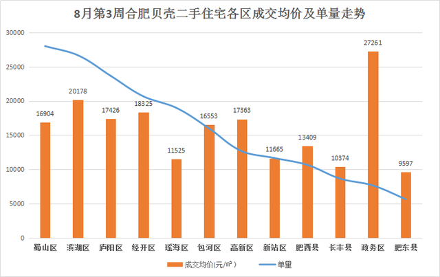 合肥肥东最新房价分析