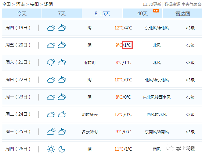 汤阴最新天气预报与气象分析