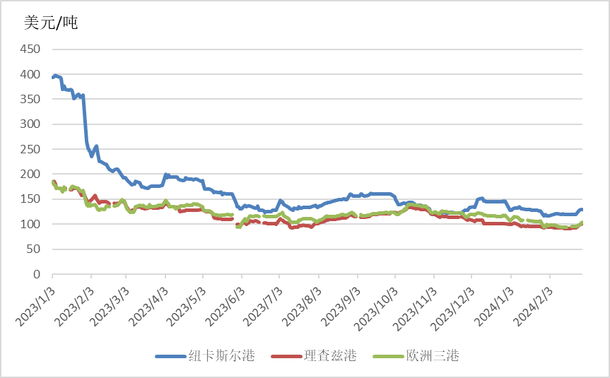 煤炭价格走势图最新深度分析