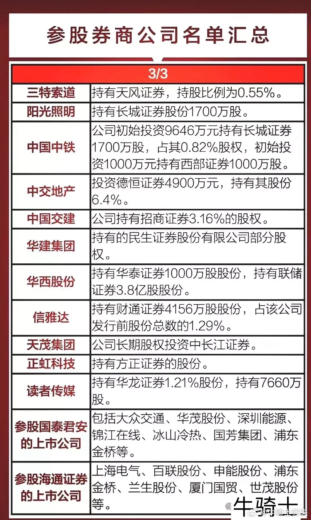 深度解析，券商板块最新消息及市场动态全解析