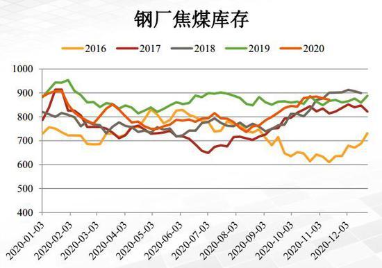 焦炭行情最新消息分析