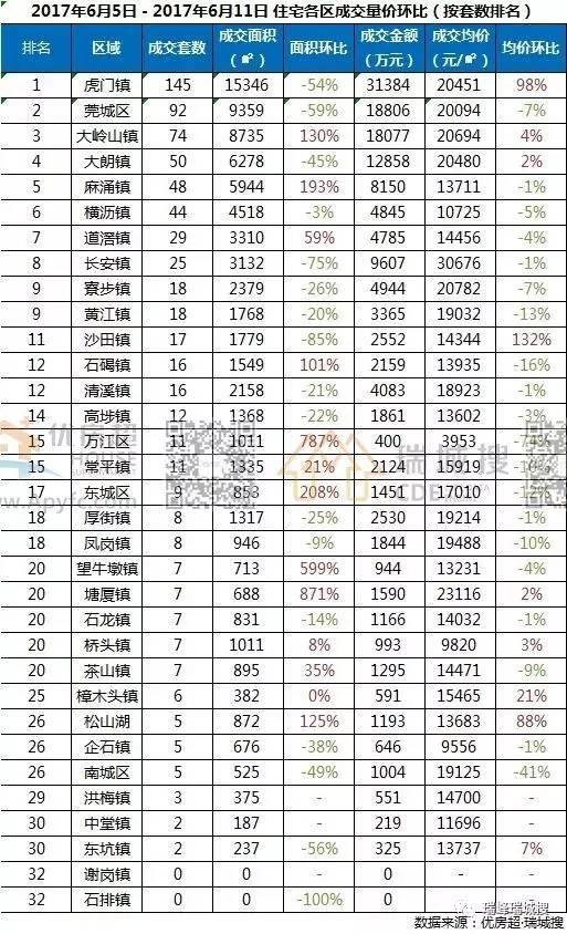 东莞市房价最新报价分析