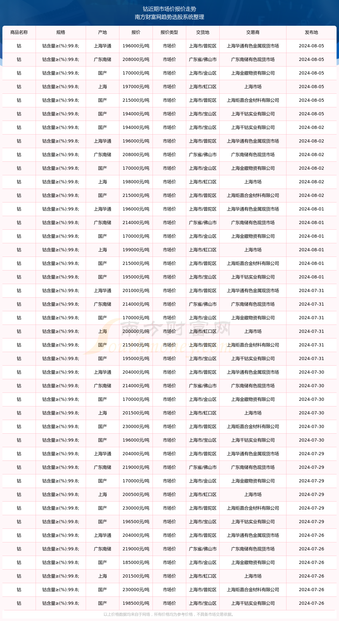 钴价格最新动态分析