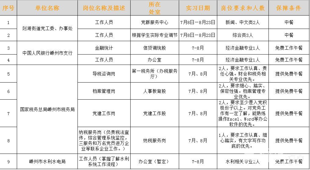 嵊州108社区诚邀英才共筑未来梦想