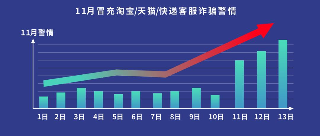 深圳龙岗网络诈骗案频发，警钟长鸣，加强防范意识