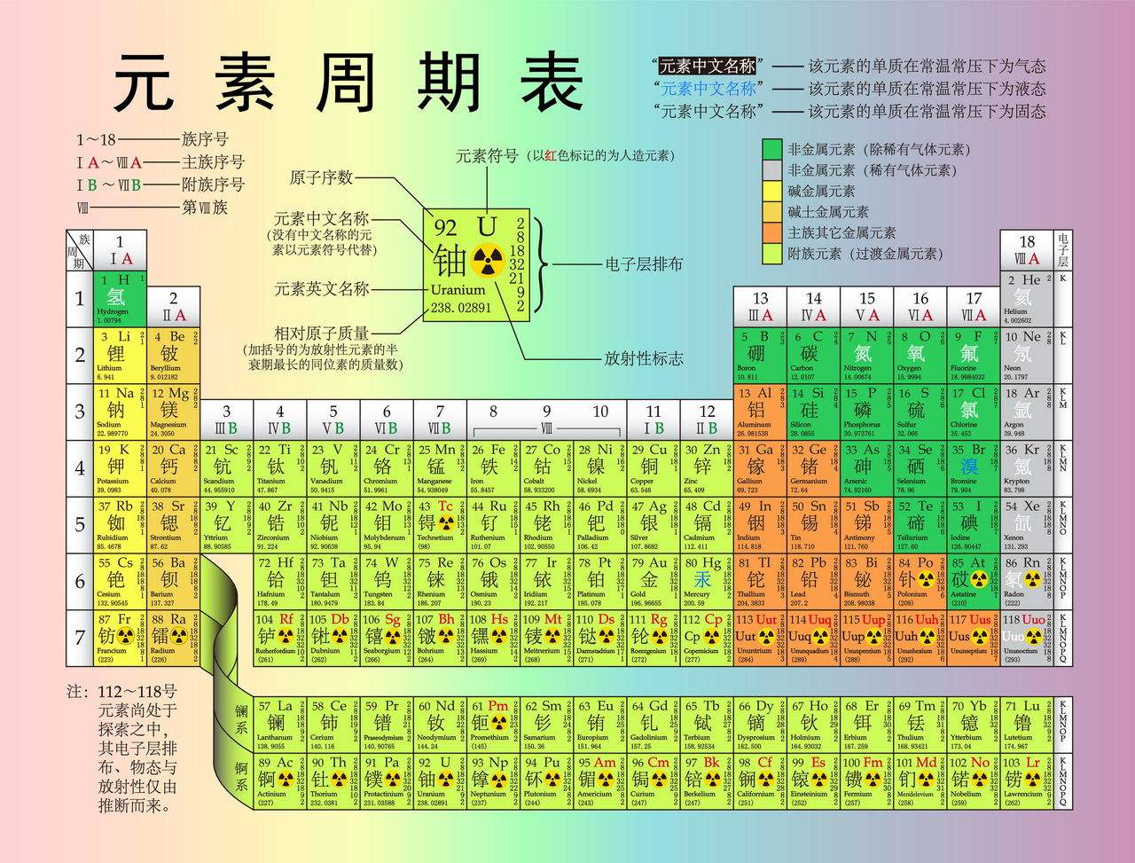 化学奥秘探索，最新元素周期表解读