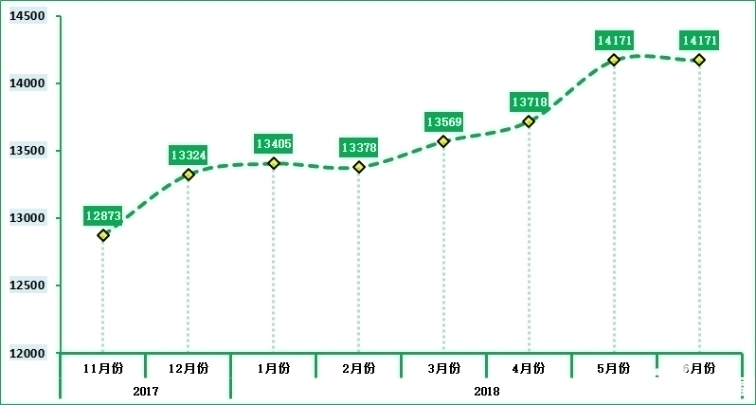 郑州楼市最新房价走势深度解析