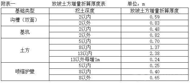 土方工程最新税率解析及其对行业影响分析