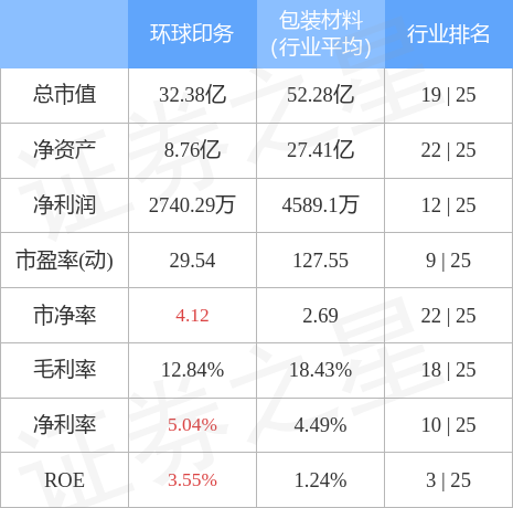 环球印务最新消息，行业动态与未来发展趋势