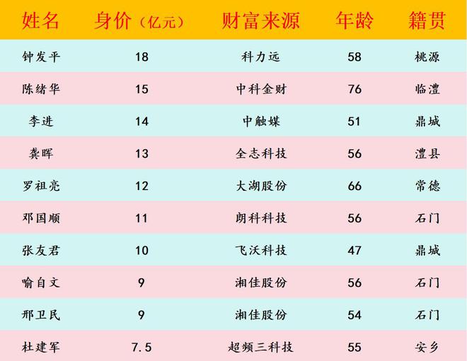 揭秘99财富最新动态，财富增长新机遇的探索与发现