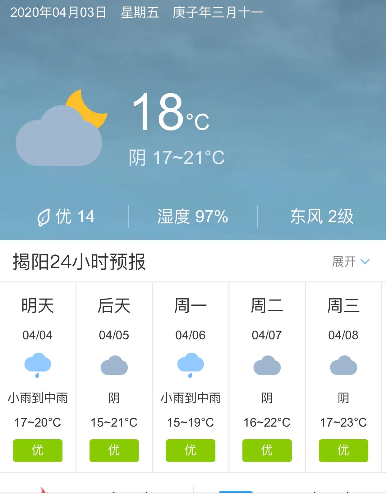 揭阳最新天气预报。