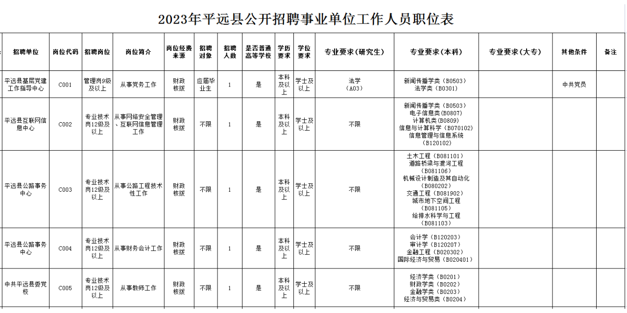 广东梅州平远最新招聘信息，机遇与挑战共存