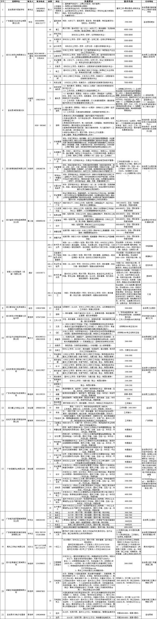 广安市招聘网最新招聘信息汇总