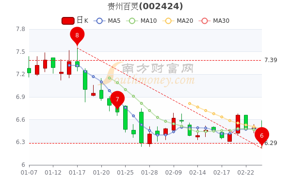 贵州百灵股票最新动态解析