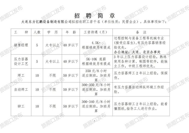 瓦房店市最新招聘信息汇总