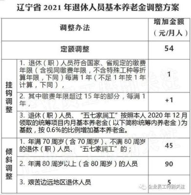 辽宁省中人退休金最新消息解读