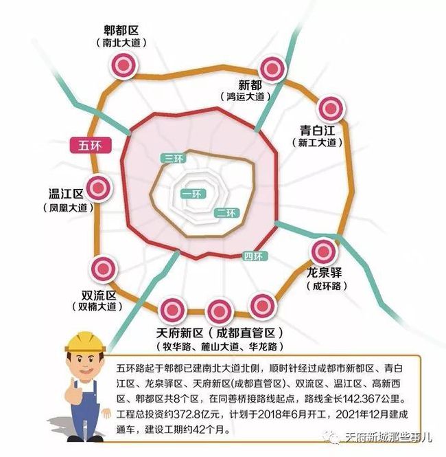 成都五环路最新进展报告