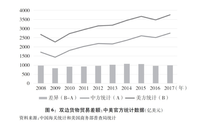 中美贸易关系动态分析，最新进展与影响