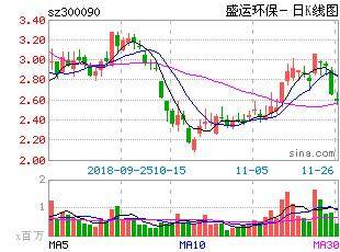 盛运环保绿色科技引领环保新篇章的最新进展