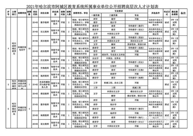 阿城最新招聘信息港，求职者的新选择