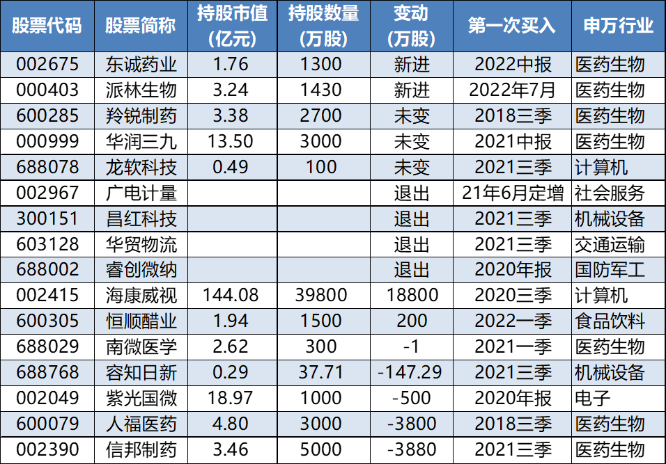 冯柳最新持股动向与市场趋势深度解析