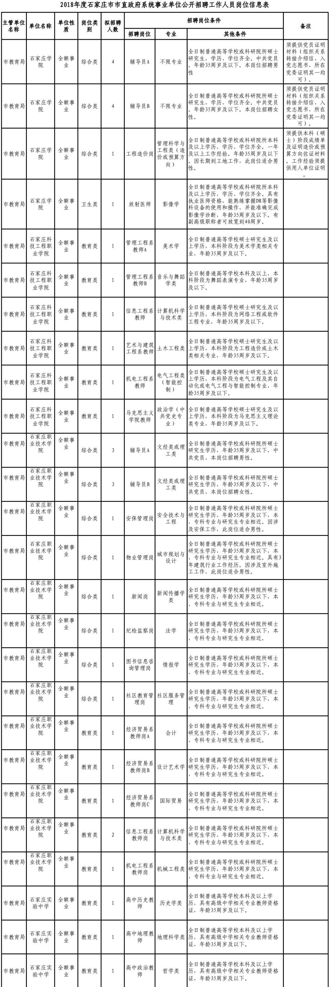 石家庄市最新招聘信息汇总