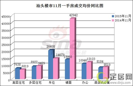 汕头房价走势最新消息深度解析