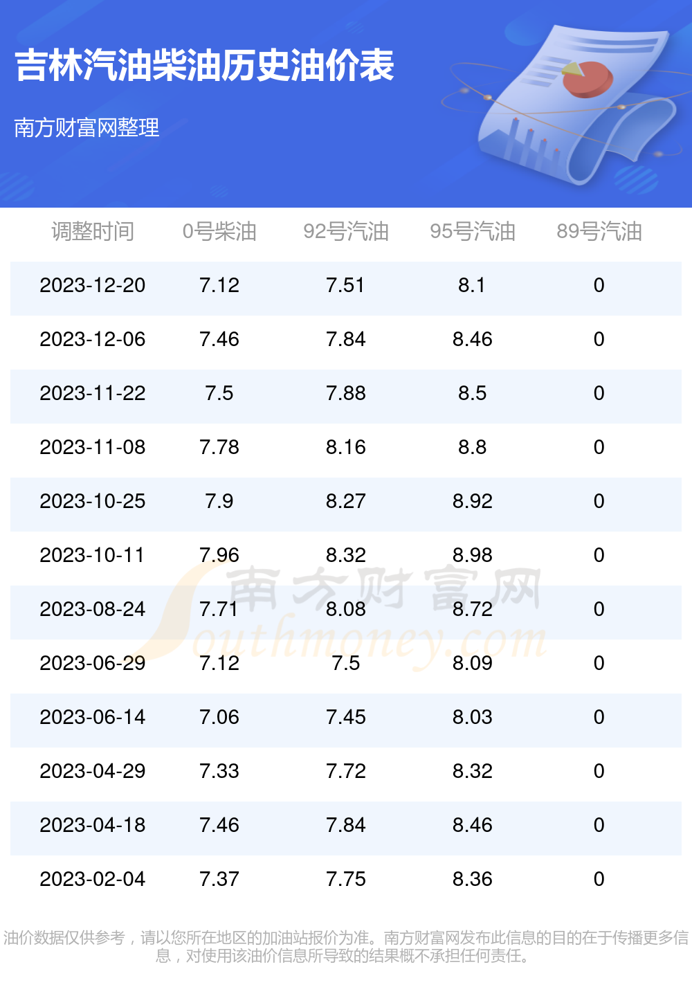 吉林油价调整最新消息及市场动态与影响分析