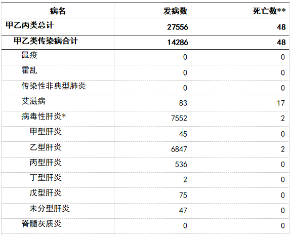 山东传染病疫情最新动态