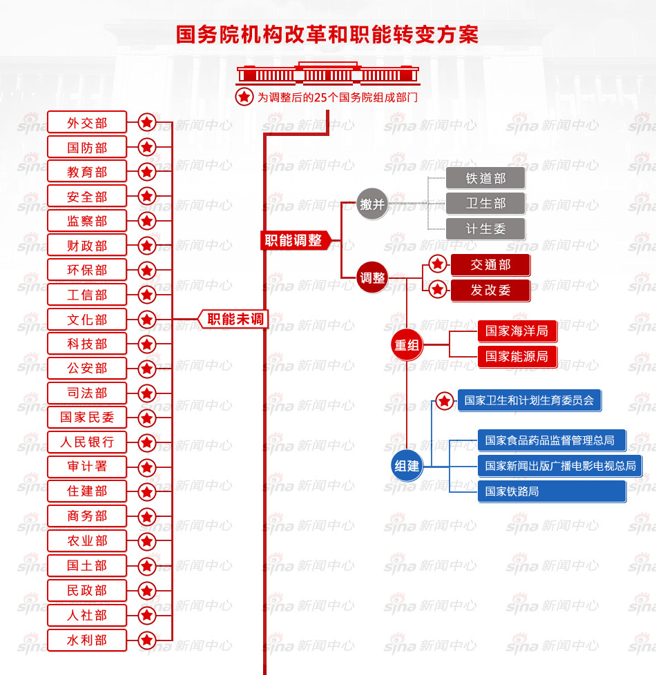 国家机构改革最新方案，深化改革，助推国家治理现代化进程