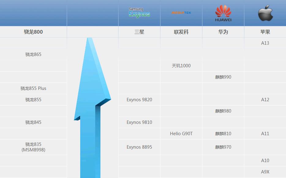 最新手机处理器排行榜解析，性能与效率的较量