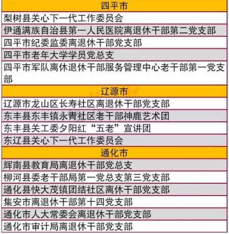 吉林省干部最新公示的深度解析与解读