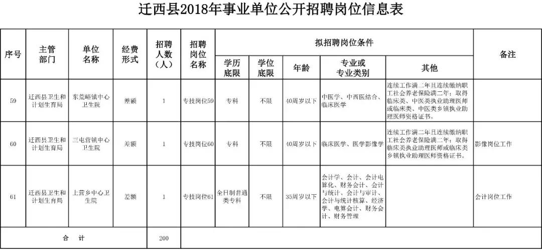 唐山招聘网最新招聘信息，求职者的福音与企业的选择