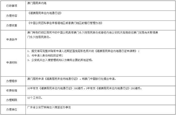 澳门通行证最新规定解读