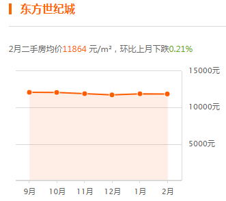 沧州房价走势最新消息深度解析