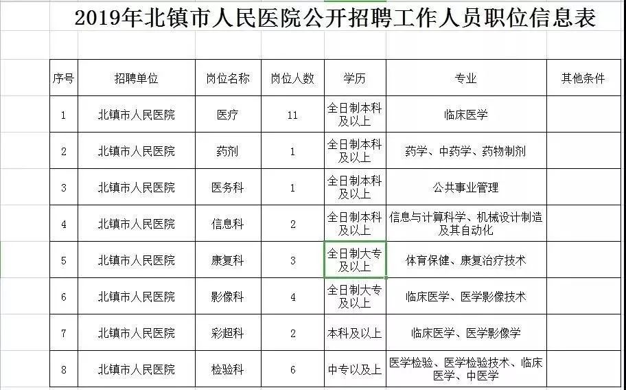 北镇最新招聘信息，就业市场新动态与机遇