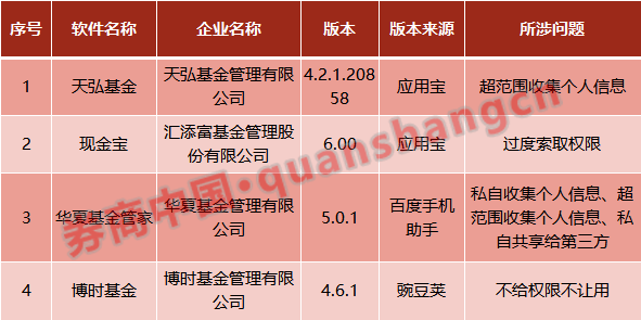 PP基金最新动态，公益之路上的新步伐