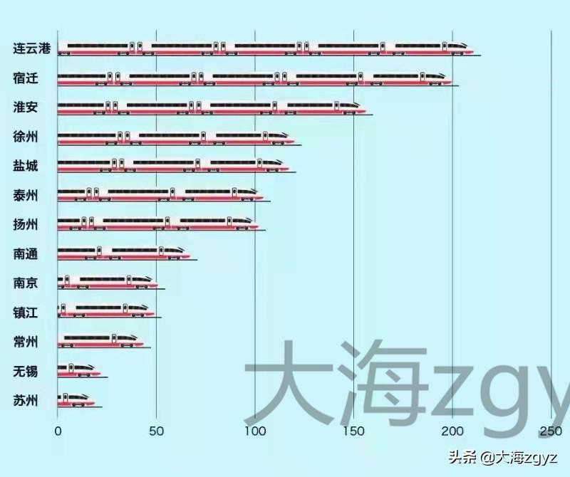 扬州最新火车时刻表，探索城市交通新篇章的交通新篇章