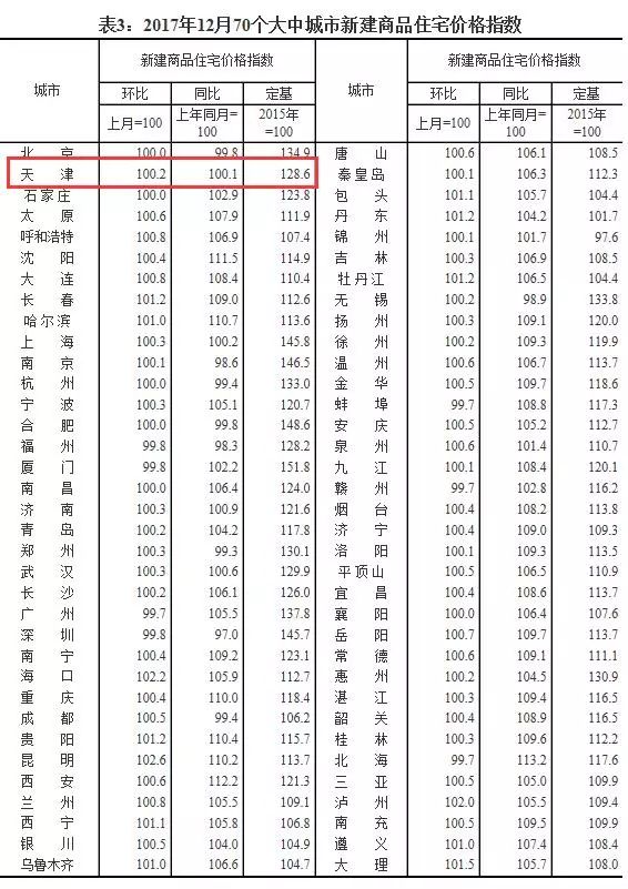 塘沽房价最新动态分析