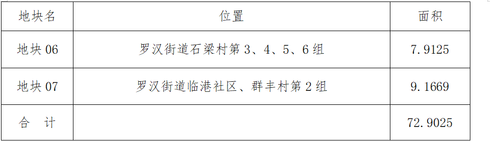 泸州最新征地公告解读