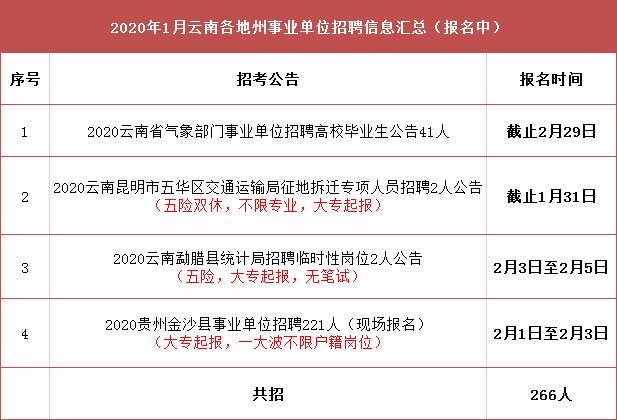 五华招聘网最新招聘信息，助力求职者轻松找到理想工作职位