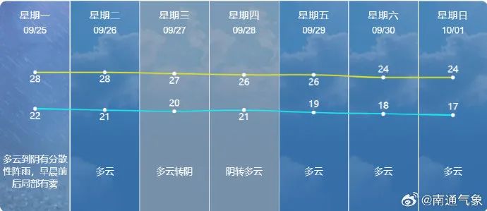 南通最新天气预报，从容掌握风云变幻