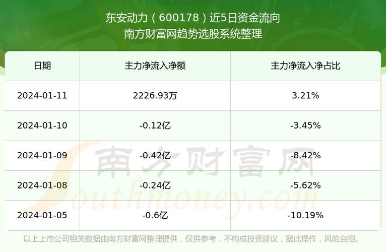 东安动力最新消息，开启动力科技新篇章