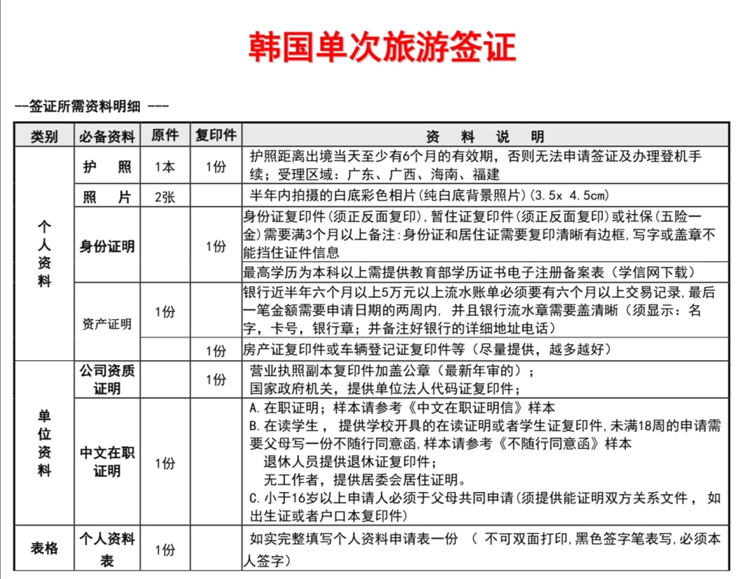 韩国旅游签证最新政策解读