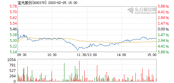 宅女之乐 第3页